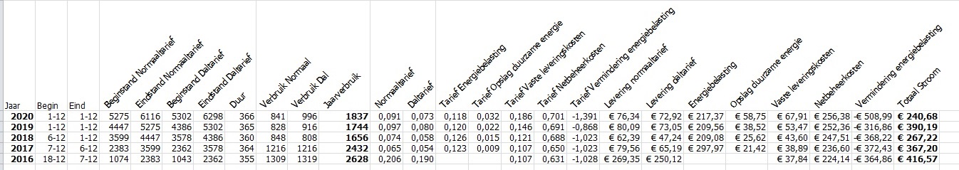 Jaarnotas energie - gegevensextractie in Excel, vanuit pdf