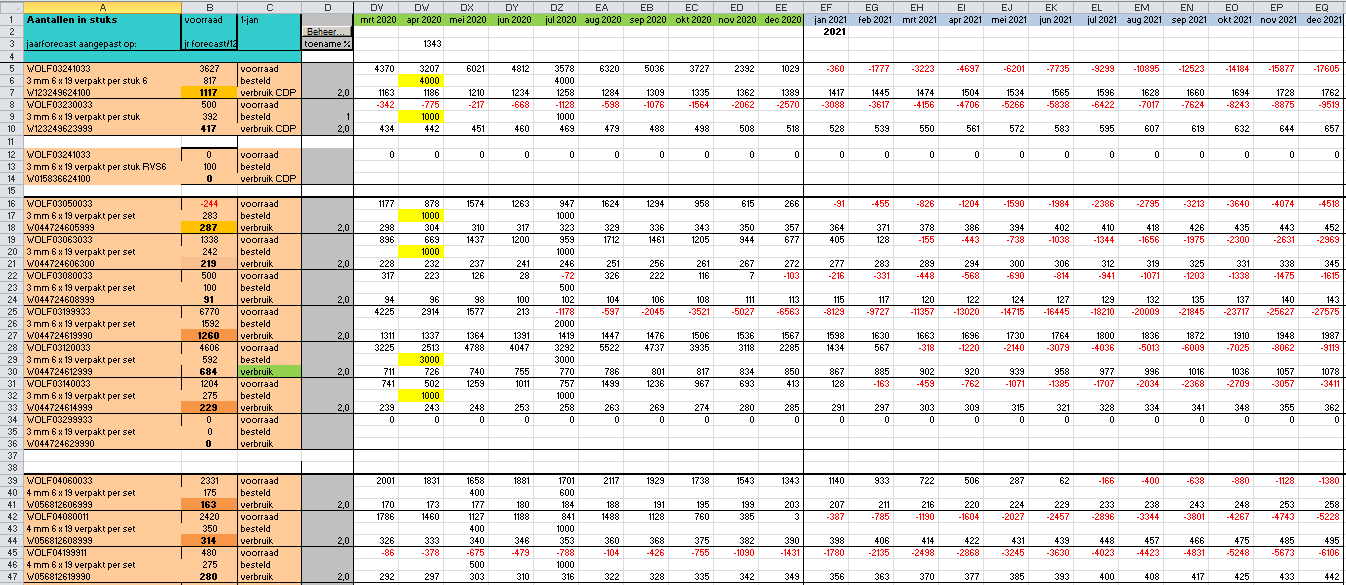 blad Voorraadplanning