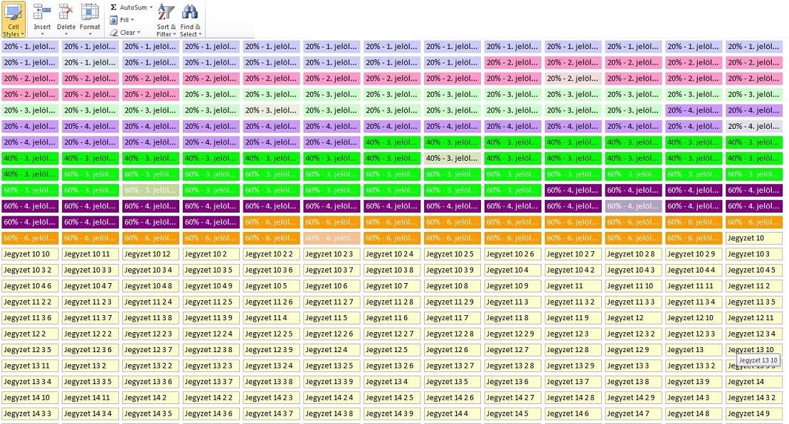 Honderden Hongaarse stijlen in Excel binnengesmokkeld